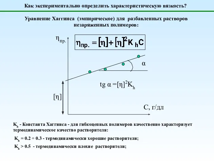 Уравнение Хаггинса (эмпирическое) для разбавленных растворов незаряженных полимеров: Kh -