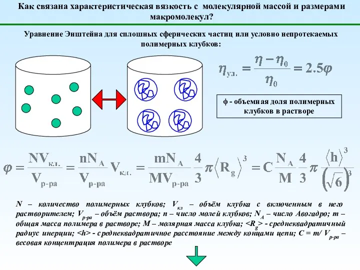 ϕ - объемная доля полимерных клубков в растворе Уравнение Энштейна