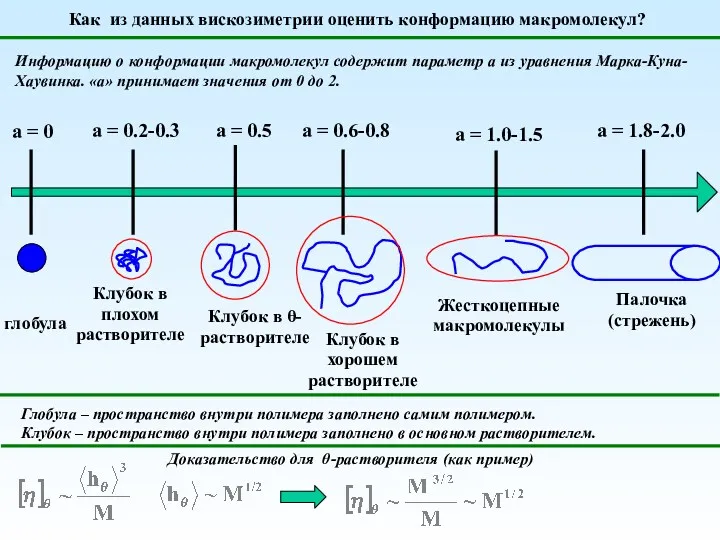 Как из данных вискозиметрии оценить конформацию макромолекул? Информацию о конформации