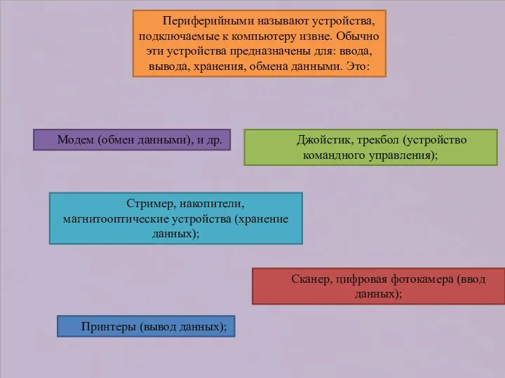 Периферийными называют устройства, подключаемые к компьютеру извне. Обычно эти устройства