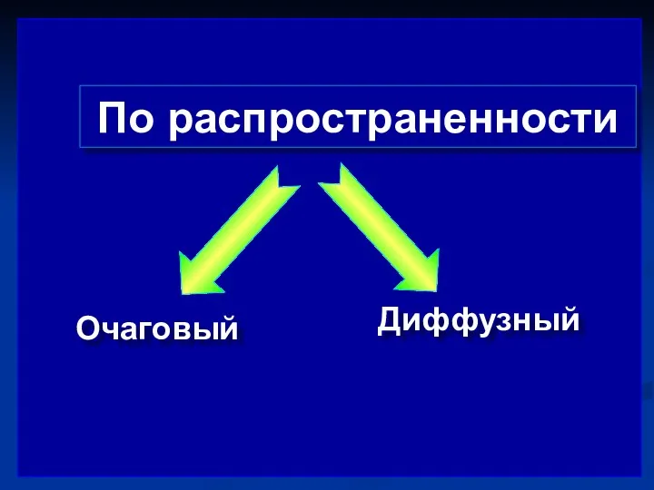 По распространенности Очаговый Диффузный