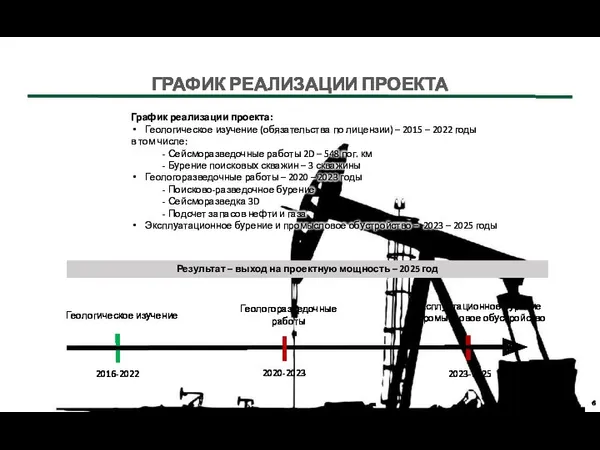 ГРАФИК РЕАЛИЗАЦИИ ПРОЕКТА 6 График реализации проекта: Геологическое изучение (обязательства