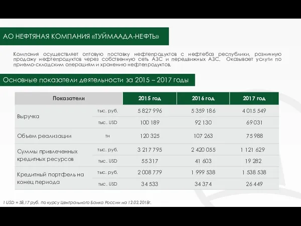 АО НЕФТЯНАЯ КОМПАНИЯ «ТУЙМААДА-НЕФТЬ» Компания осуществляет оптовую поставку нефтепродуктов с