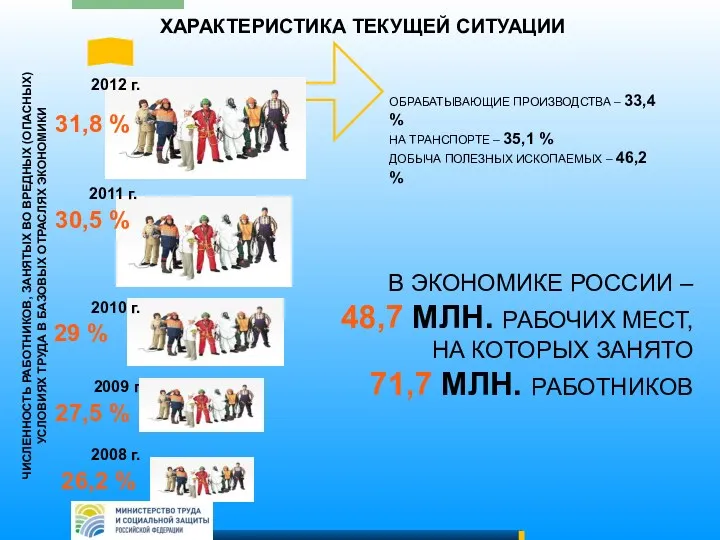 ХАРАКТЕРИСТИКА ТЕКУЩЕЙ СИТУАЦИИ 2012 г. 2011 г. 2010 г. 29