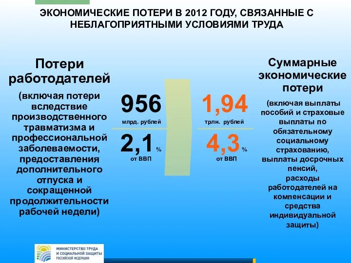 ЭКОНОМИЧЕСКИЕ ПОТЕРИ В 2012 ГОДУ, СВЯЗАННЫЕ С НЕБЛАГОПРИЯТНЫМИ УСЛОВИЯМИ ТРУДА