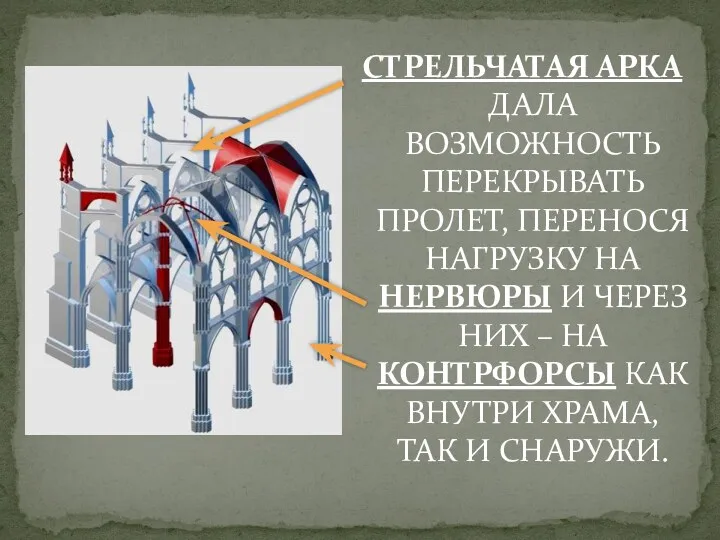 СТРЕЛЬЧАТАЯ АРКА ДАЛА ВОЗМОЖНОСТЬ ПЕРЕКРЫВАТЬ ПРОЛЕТ, ПЕРЕНОСЯ НАГРУЗКУ НА НЕРВЮРЫ