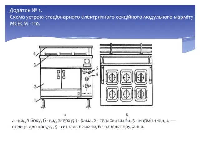 Додаток № 1. Схема устрою стаціонарного електричного секційного модульного марміту МСЕСМ - 110.