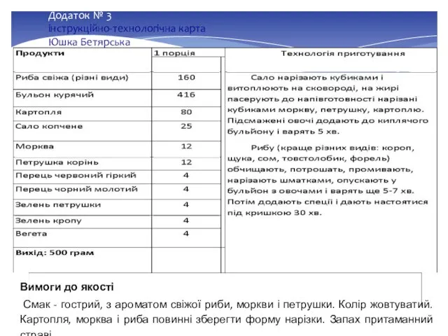 Додаток № 3 інструкційно-технологічна карта Юшка Бетярська Вимоги до якості