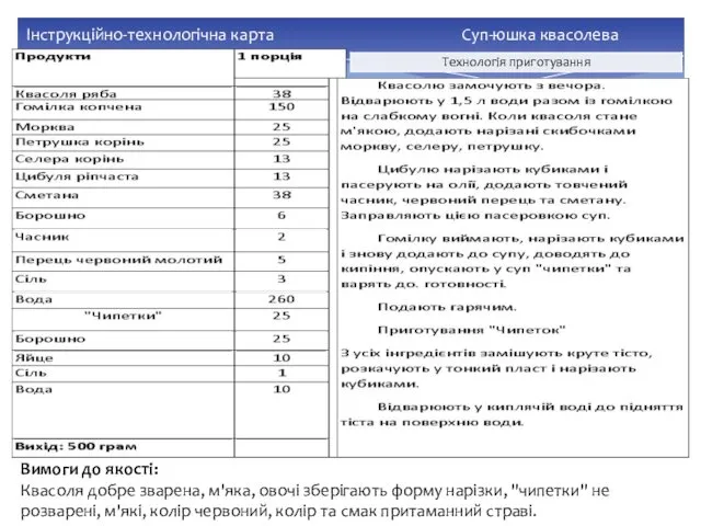 Інструкційно-технологічна карта Суп-юшка квасолева Вимоги до якості: Квасоля добре зварена, м'яка, овочі зберігають