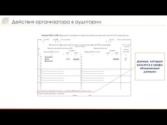 Данные, которые вносятся в графу «Измененные данные» Сидоров Петр Иванович