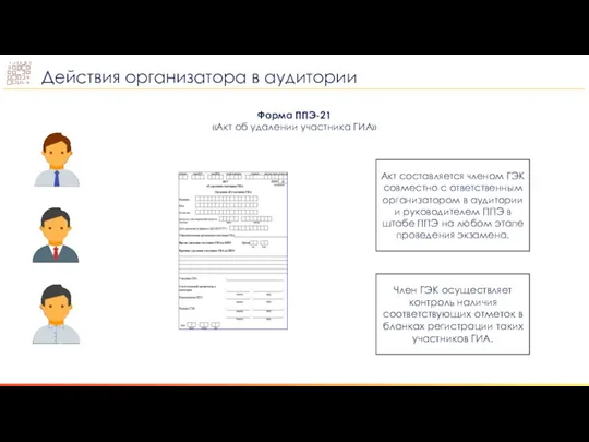 Форма ППЭ-21 «Акт об удалении участника ГИА» Акт составляется членом