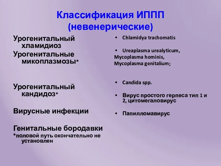 Классификация ИППП (невенерические) Урогенитальный хламидиоз Урогенитальные микоплазмозы* Урогенитальный кандидоз* Вирусные инфекции Генитальные бородавки