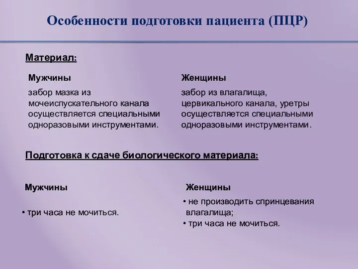 Особенности подготовки пациента (ПЦР) Материал: Подготовка к сдаче биологического материала: