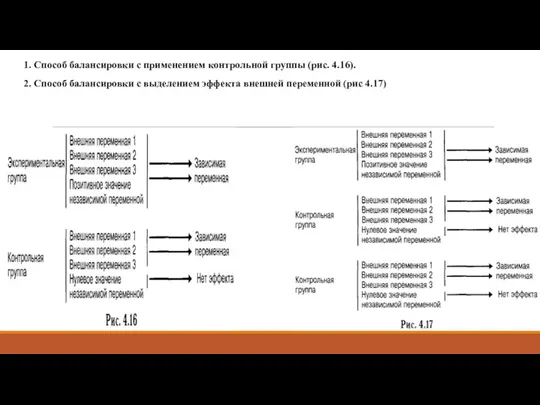 1. Способ балансировки с применением контрольной группы (рис. 4.16). 2.