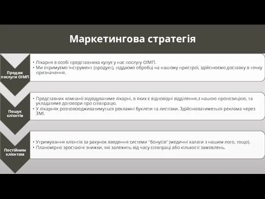 Маркетингова стратегія