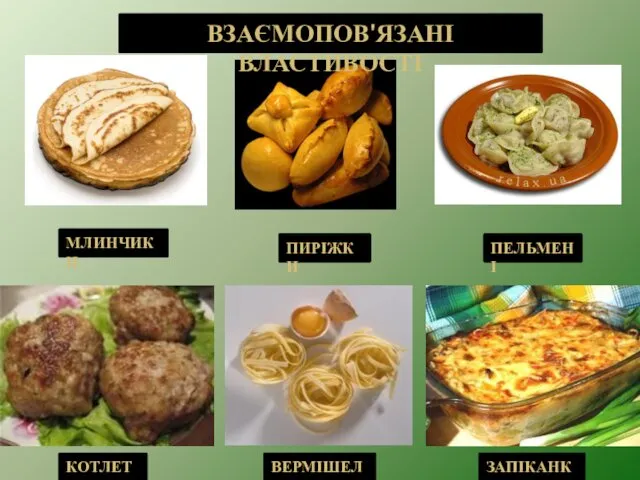 МЛИНЧИКИ ПИРІЖКИ ПЕЛЬМЕНІ КОТЛЕТИ ВЕРМІШЕЛЬ ЗАПІКАНКА ВЗАЄМОПОВ'ЯЗАНІ ВЛАСТИВОСТІ