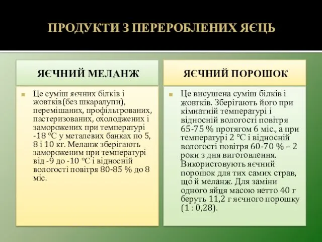 ПРОДУКТИ З ПЕРЕРОБЛЕНИХ ЯЄЦЬ ЯЄЧНИЙ МЕЛАНЖ Це суміш яєчних білків