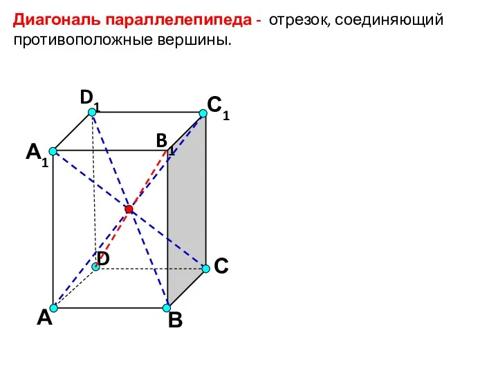 А В С D А1 D1 С1 B1 Диагональ параллелепипеда - отрезок, соединяющий противоположные вершины.