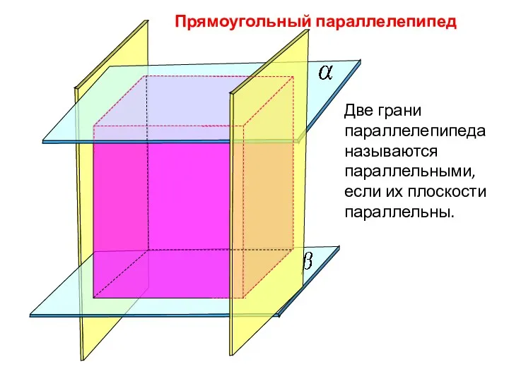 Прямоугольный параллелепипед Две грани параллелепипеда называются параллельными, если их плоскости параллельны.
