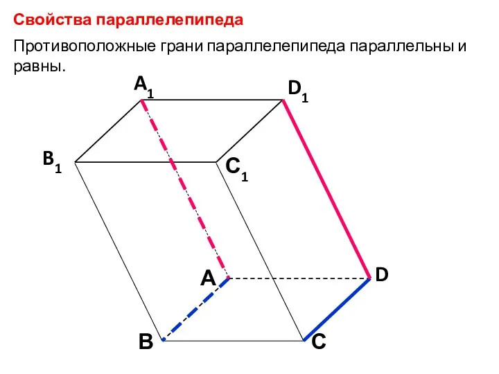 А В С D D1 С1 A1 B1 Свойства параллелепипеда Противоположные грани параллелепипеда параллельны и равны.