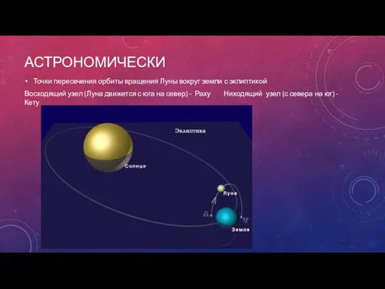 АСТРОНОМИЧЕСКИ Точки пересечения орбиты вращения Луны вокруг земли с эклиптикой