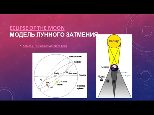 ECLIPSE OF THE MOON МОДЕЛЬ ЛУННОГО ЗАТМЕНИЯ Список Лунных затмений 21 века