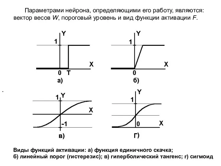 Параметрами нейрона, определяющими его работу, являются: вектор весов W, пороговый