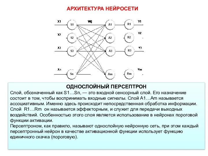 АРХИТЕКТУРА НЕЙРОСЕТИ ОДНОСЛОЙНЫЙ ПЕРСЕПТРОН Слой, обозначенный как S1…Sn, — это