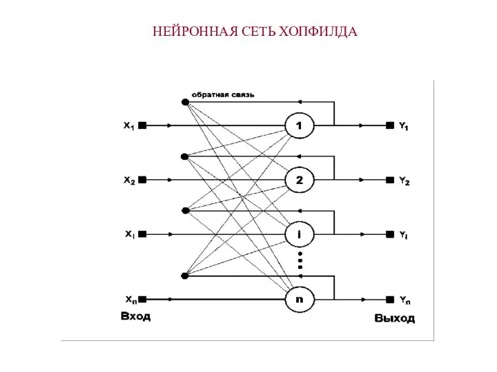 НЕЙРОННАЯ СЕТЬ ХОПФИЛДА