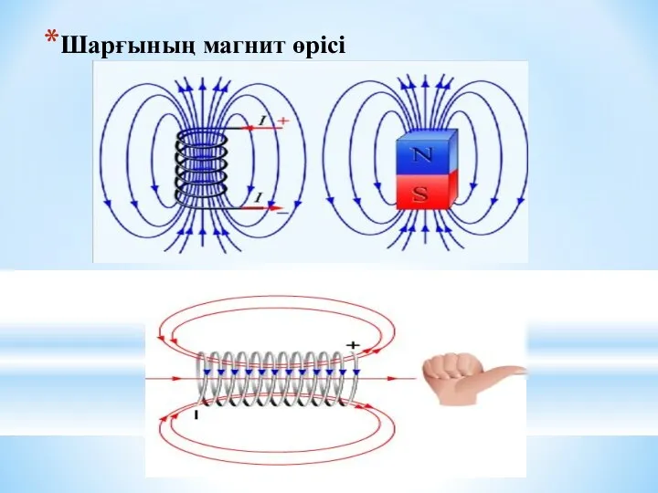 Шарғының магнит өрісі