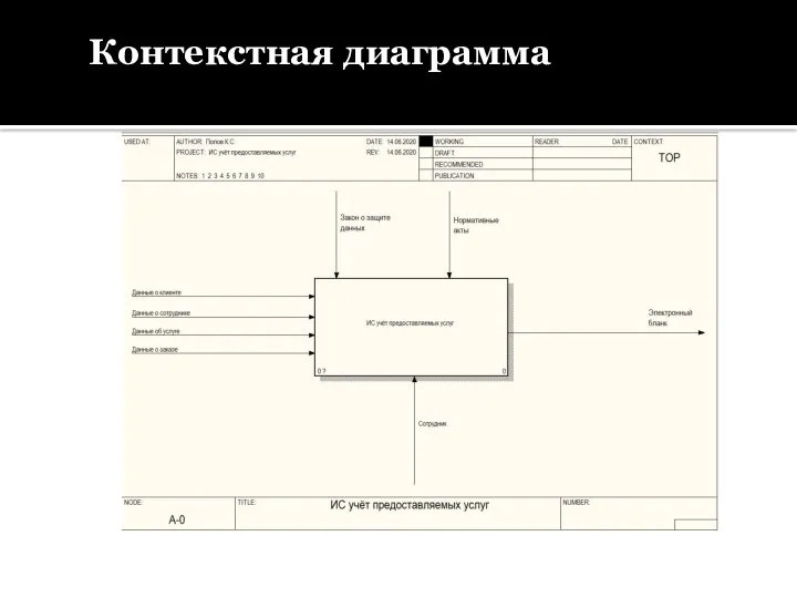 Контекстная диаграмма