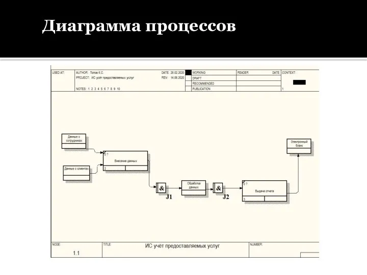 Диаграмма процессов