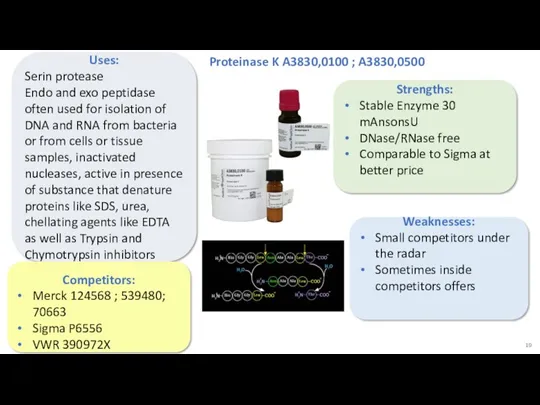 Proteinase K A3830,0100 ; A3830,0500 Uses: Serin protease Endo and