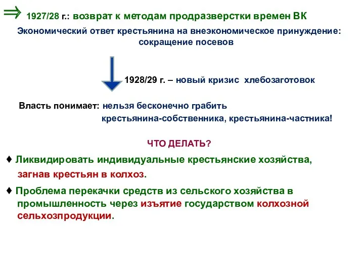 ⇒ 1927/28 г.: возврат к методам продразверстки времен ВК Экономический