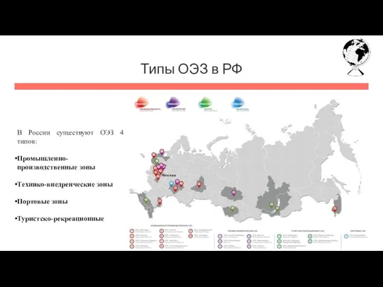 Типы ОЭЗ в РФ В России существуют ОЭЗ 4 типов: