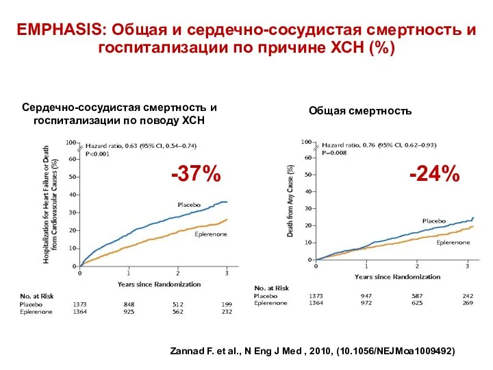 EMPHASIS: Общая и сердечно-сосудистая смертность и госпитализации по причине ХСН