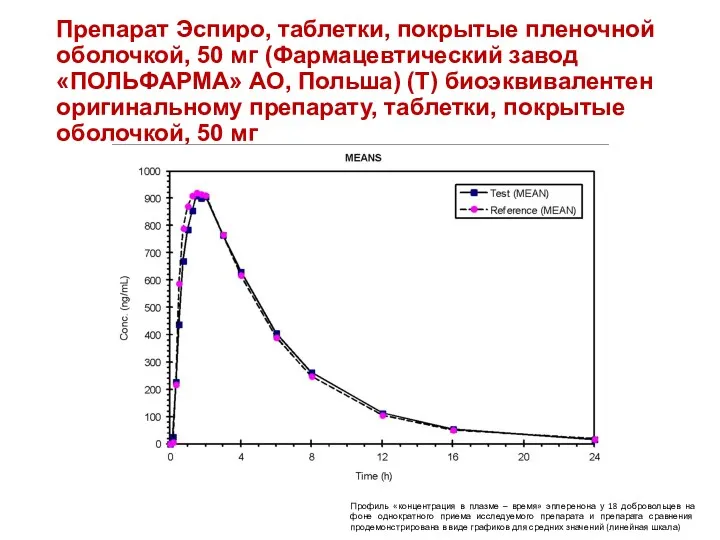 Препарат Эспиро, таблетки, покрытые пленочной оболочкой, 50 мг (Фармацевтический завод