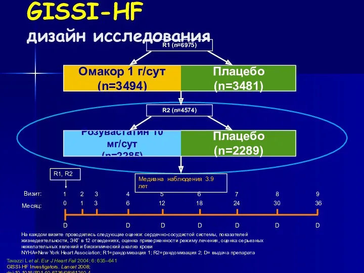 GISSI-HF дизайн исследования На каждом визите проводились следующие оценки: сердечно-сосудистой