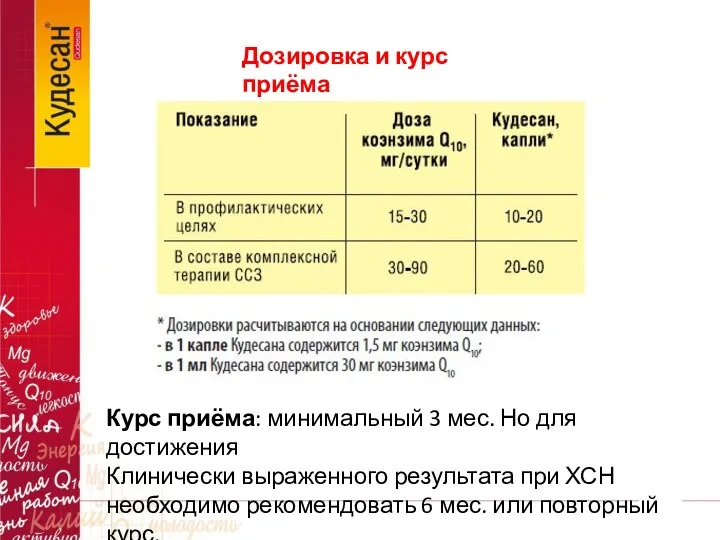 Дозировка и курс приёма Курс приёма: минимальный 3 мес. Но