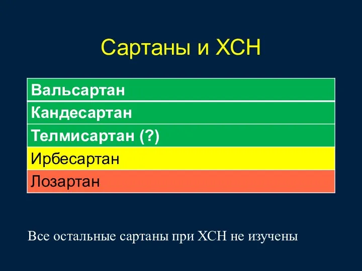 Сартаны и ХСН Все остальные сартаны при ХСН не изучены