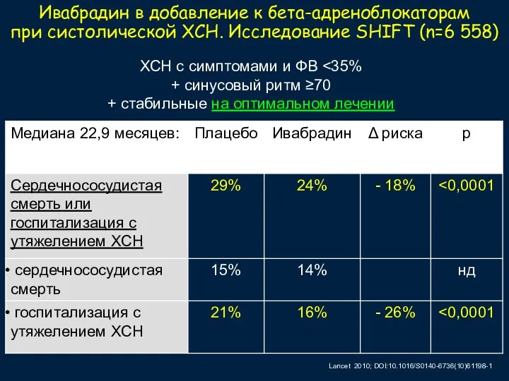 Lancet 2010; DOI:10.1016/S0140-6736(10)61198-1 ХСН с симптомами и ФВ + синусовый