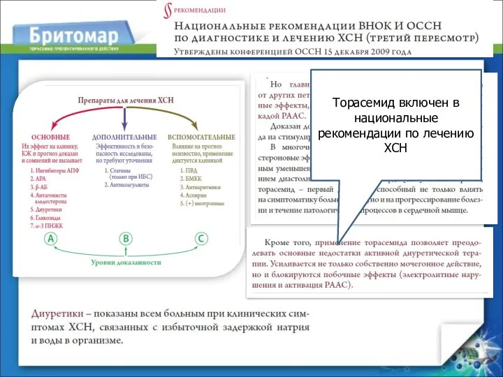 Торасемид включен в национальные рекомендации по лечению ХСН