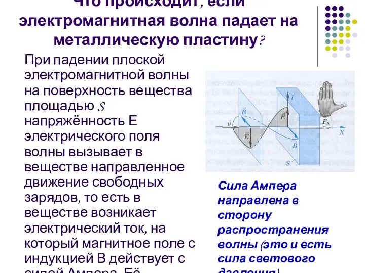 Что происходит, если электромагнитная волна падает на металлическую пластину? При