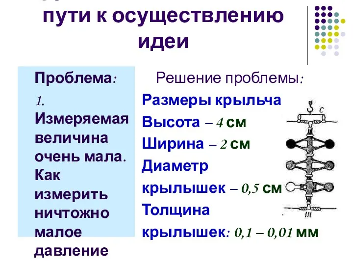 Трудности, возникшие на пути к осуществлению идеи Проблема: 1. Измеряемая