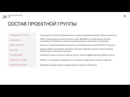 СОСТАВ ПРОЕКТНОЙ ГРУППЫ