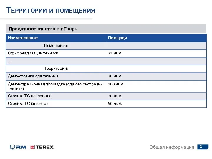 Территории и помещения Представительство в г.Тверь Общая информация