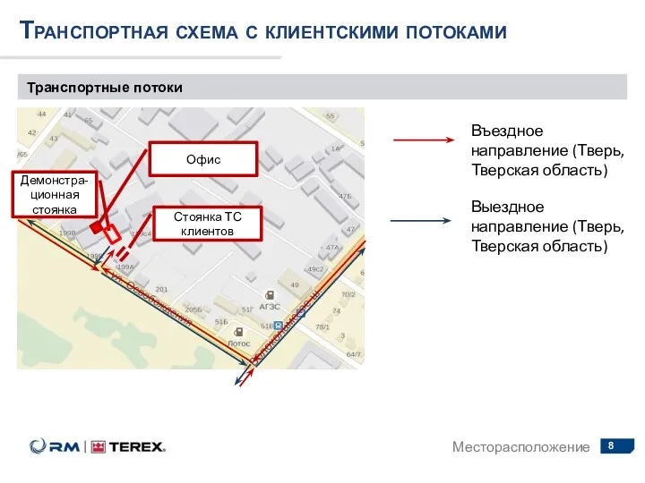 Транспортная схема с клиентскими потоками Транспортные потоки Месторасположение Въездное направление