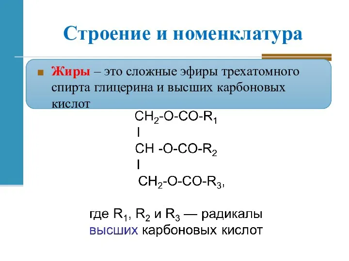 Строение и номенклатура Жиры – это сложные эфиры трехатомного спирта глицерина и высших карбоновых кислот