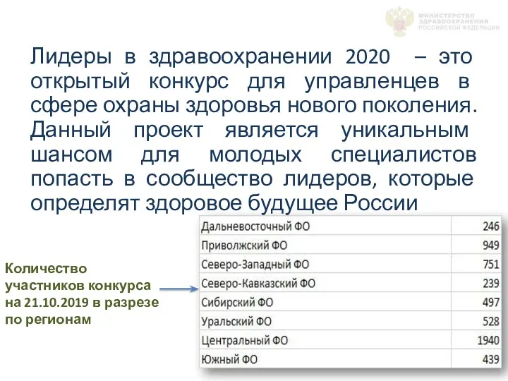 Лидеры в здравоохранении 2020 – это открытый конкурс для управленцев