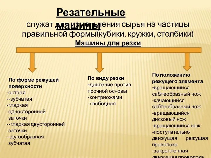 Резательные машины служат для измельчения сырья на частицы правильной формы(кубики,